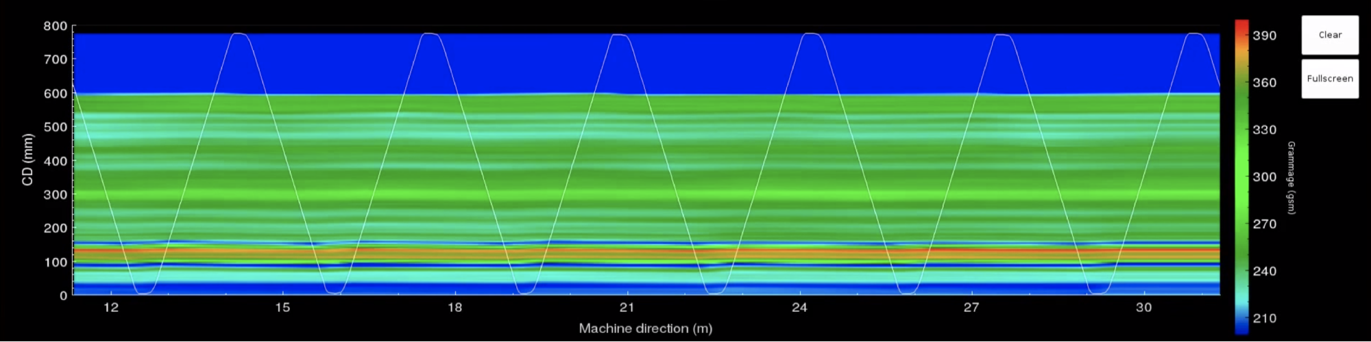 Hammer-IMS introduces its new Color Graph software capability image 1